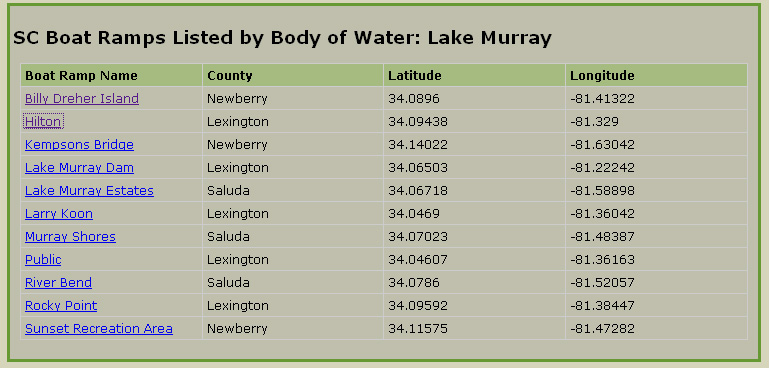 SCE&G boat ramps on Lake Murray - information from SCDNR
